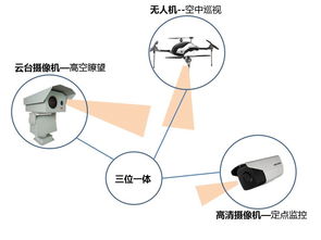 智慧环保 污染源在线监测可视化解决方案