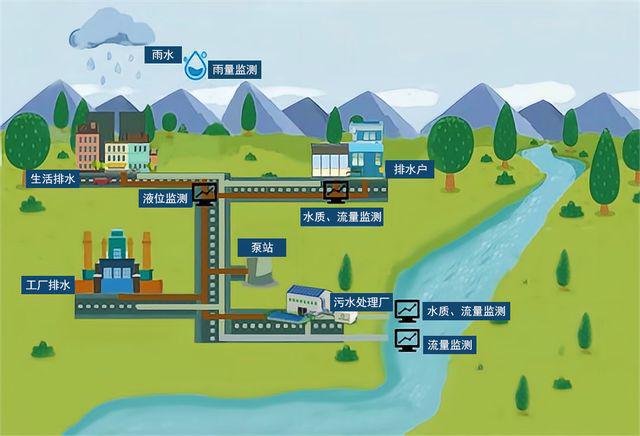 守护城市生命线 联塑以创新管网建设推动排水与污水治理新变革